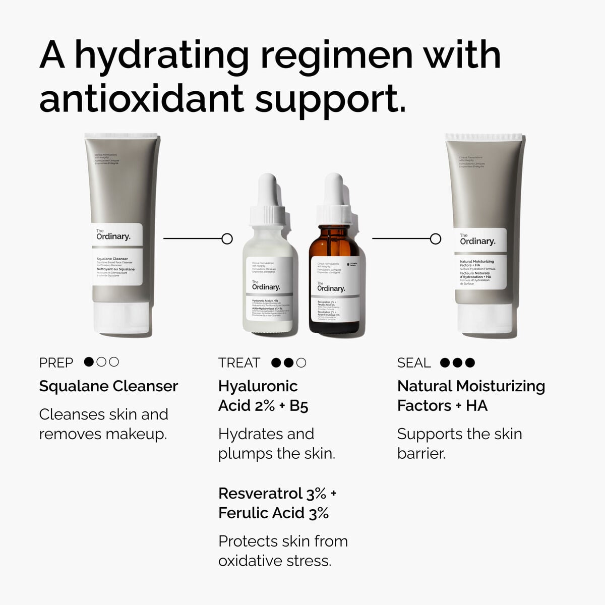 resveratrol-3-ferulic-acid-3-n0 FY25-D41247-ORD-Web-PDP-Res-3pct-Frlc-1x1-EN-5.jpg