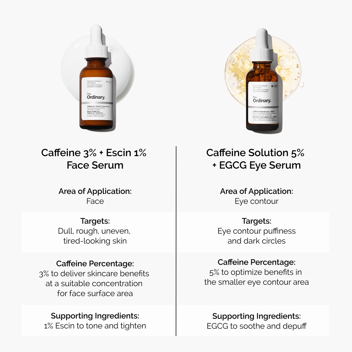 caffeine-3-escin-1-face-serum-d9 caffeine-serum-comparison-graphic.png
