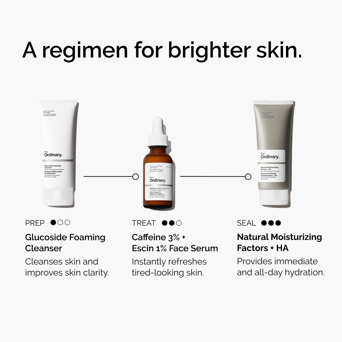 caffeine-3-escin-1-face-serum-d9 ord-caffeine-3pct-escin-1pct-face-serum-regimen-graphic.png