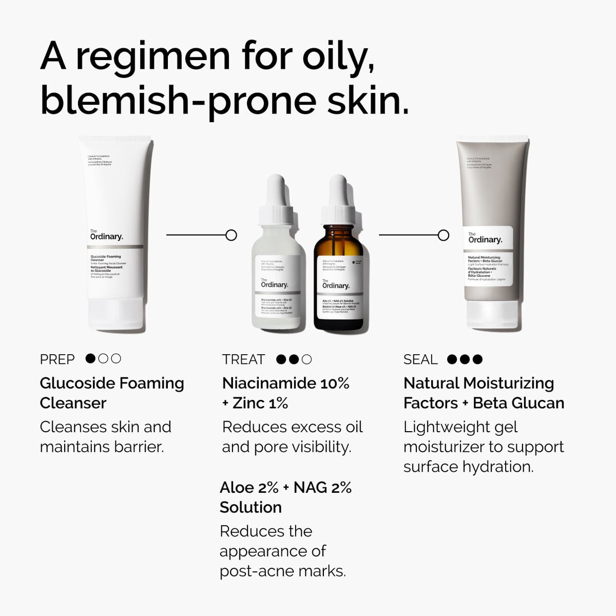 niacinamide-10-zinc-1-r3 ord-niacinamide-10-zinc-aloe-nag-regimen-graphic.jpg