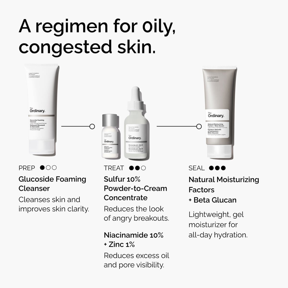 sulfur-10-powder-to-cream-concentrate-u0 ord-sulfur-10pct-powder-to-cream-concentrate-regimen-graphic.jpg